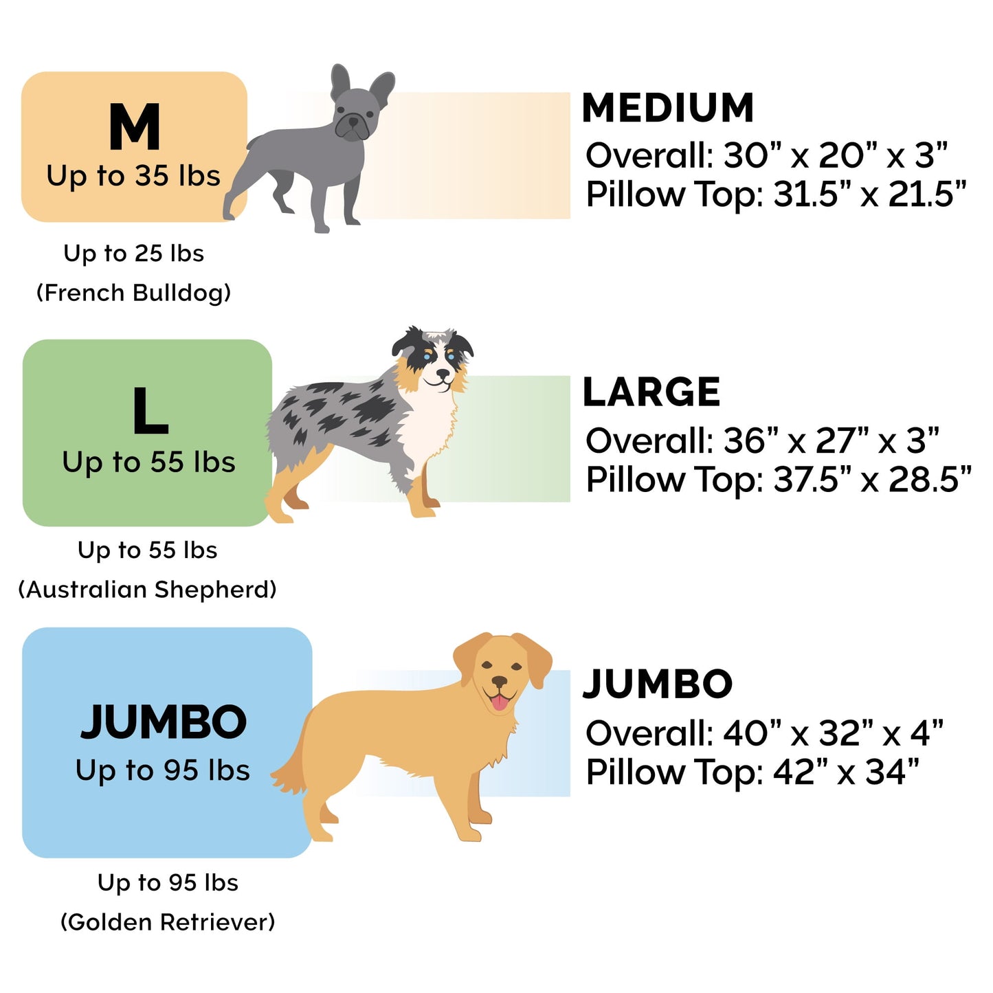 FurHaven Pet Products Embossed Faux Fur & Suede Orthopedic Pillow Top Mattress Pet Bed for Dogs & Cats - Gray, Large