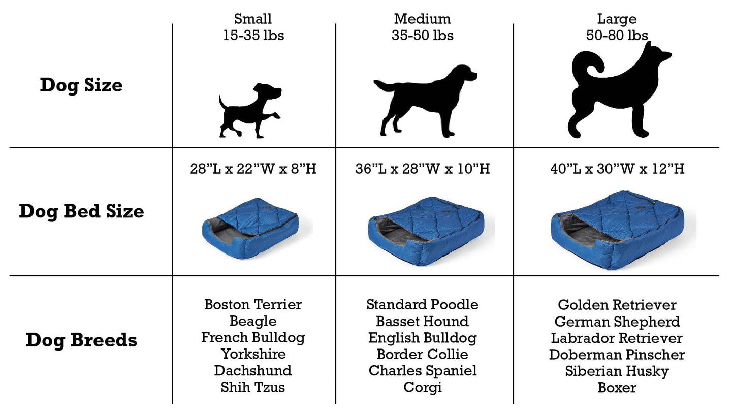OmniCore Designs Pet Sleeping Bag (SM/Blue) with Zippered Cover for Travel, Camping, Backpacking, Hiking | Good for Small and Large Pets | Use as Pet Beds, Pet Mats or Pet Blanket